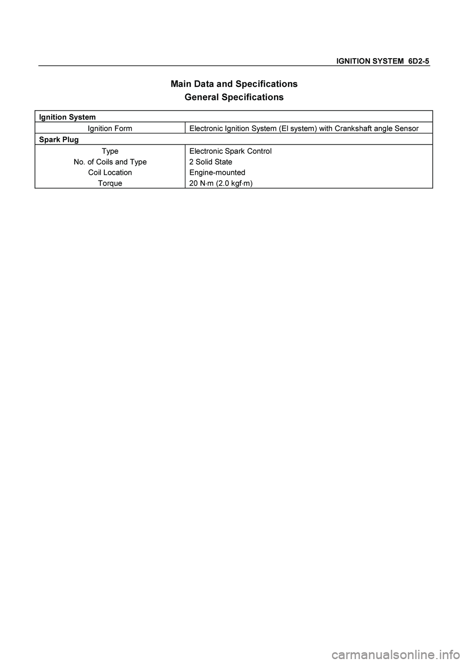 ISUZU TF SERIES 2004  Workshop Manual IGNITION SYSTEM  6D2-5 
Main Data and Specifications 
General Specifications 
Ignition System  
Ignition Form  Electronic Ignition System (El system) with Crankshaft angle Sensor 
Spark Plug 
 
Type 
