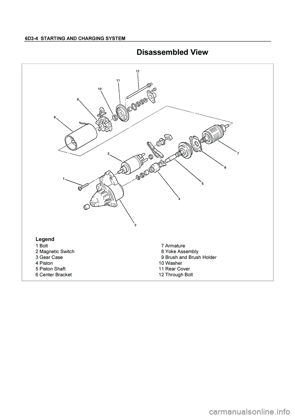 ISUZU TF SERIES 2004  Workshop Manual 6D3-4  STARTING AND CHARGING SYSTEM 
 
 Disassembled View 
Legend
1 Bolt
2 Magnetic Switch
3 Gear Case
4 Piston
5 Piston Shaft
6 Center Bracket7 Armature
8 Yoke Assembly
9 Brush and Brush Holder
10 Wa
