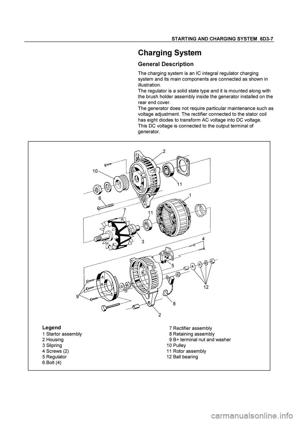 ISUZU TF SERIES 2004  Workshop Manual STARTING AND CHARGING SYSTEM  6D3-7 
  
Charging System 
General Description 
The charging system is an IC integral regulator charging 
system and its main components are connected as shown in 
illust