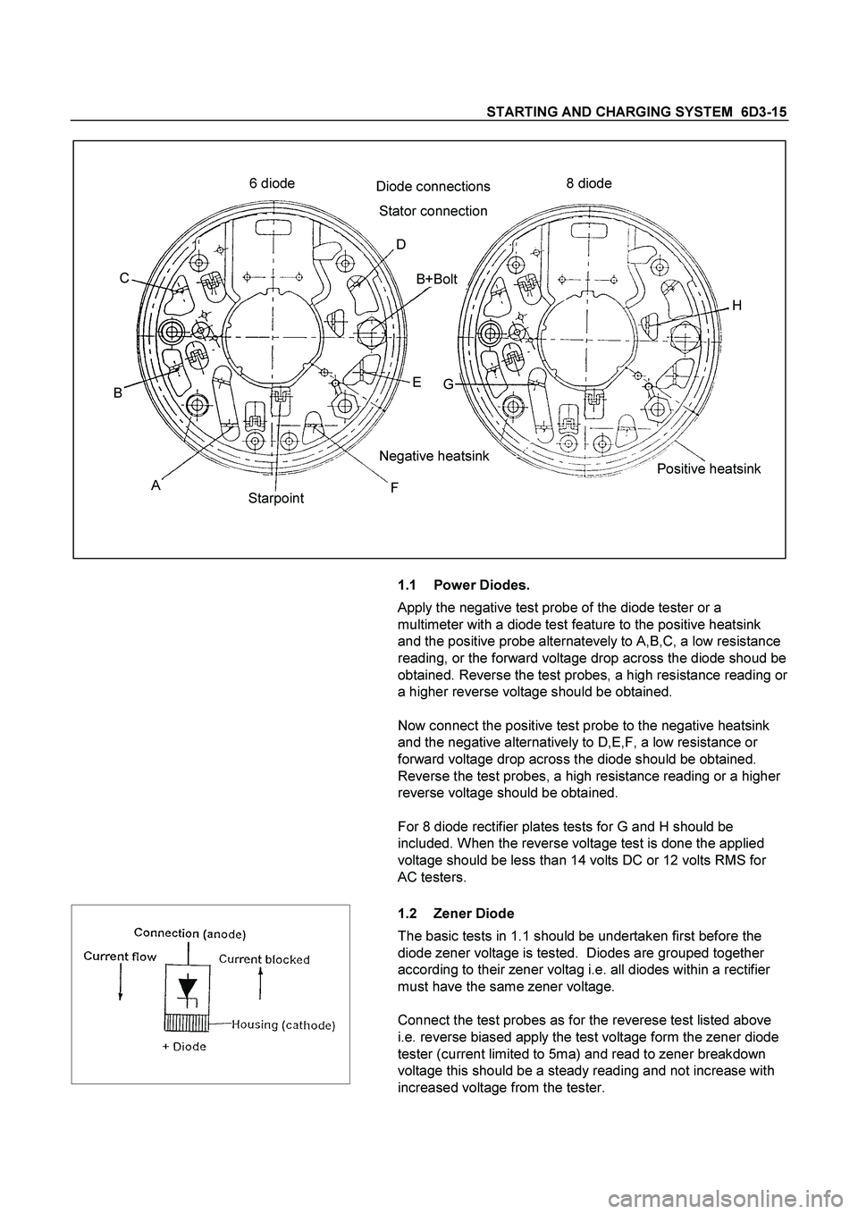 ISUZU TF SERIES 2004 Workshop Manual STARTING AND CHARGING SYSTEM 6D3-15
Positive heatsink 8 diode 6 diode
H
G
Negative heatsink C
B
A
StarpointFEB+Bolt D Diode connections
Stator connection
1.1 Power Diodes.
Apply the negative ISUZU TF SERIES 2004 Workshop Manual STARTING AND CHARGING SYSTEM 6D3-15
Positive heatsink 8 diode 6 diode
H
G
Negative heatsink C
B
A
StarpointFEB+Bolt D Diode connections
Stator connection
1.1 Power Diodes.
Apply the negative