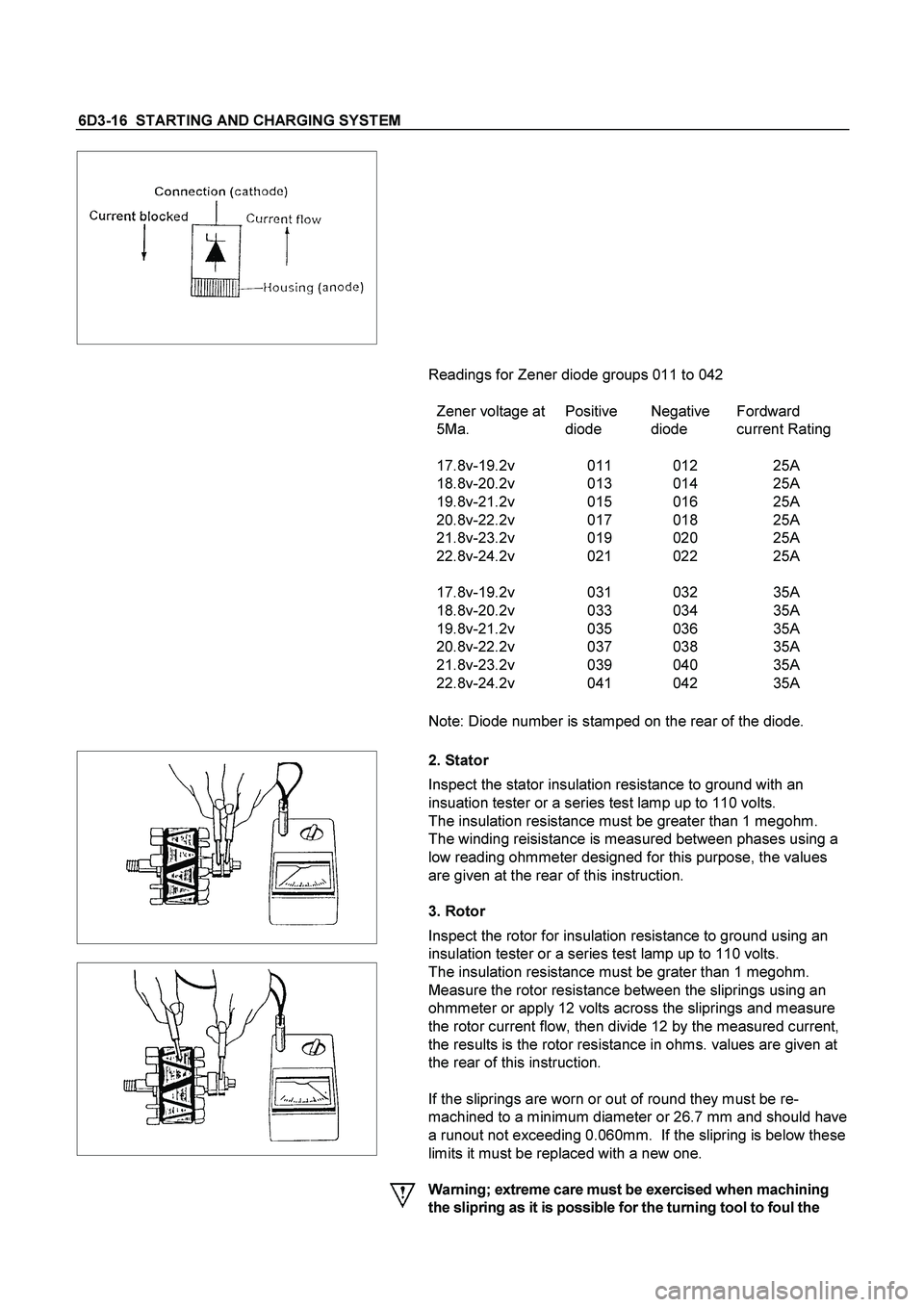 ISUZU TF SERIES 2004 Workshop Manual 6D3-16 STARTING AND CHARGING SYSTEM
Readings for Zener diode groups 011 to 042
Zener voltage at
5Ma.Positive
diodeNegative
diodeFordward
current Rating
17.8v-19.2v 011 012 25A
18.8v-20. ISUZU TF SERIES 2004 Workshop Manual 6D3-16 STARTING AND CHARGING SYSTEM
Readings for Zener diode groups 011 to 042
Zener voltage at
5Ma.Positive
diodeNegative
diodeFordward
current Rating
17.8v-19.2v 011 012 25A
18.8v-20.