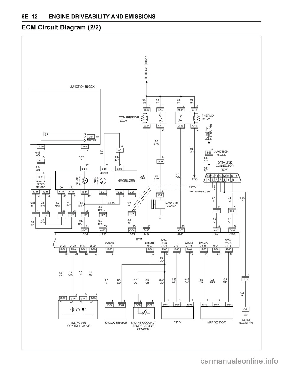 ISUZU TF SERIES 2004  Workshop Manual 6E–12 ENGINE DRIVEABILITY AND EMISSIONS
ECM Circuit Diagram (2/2) 