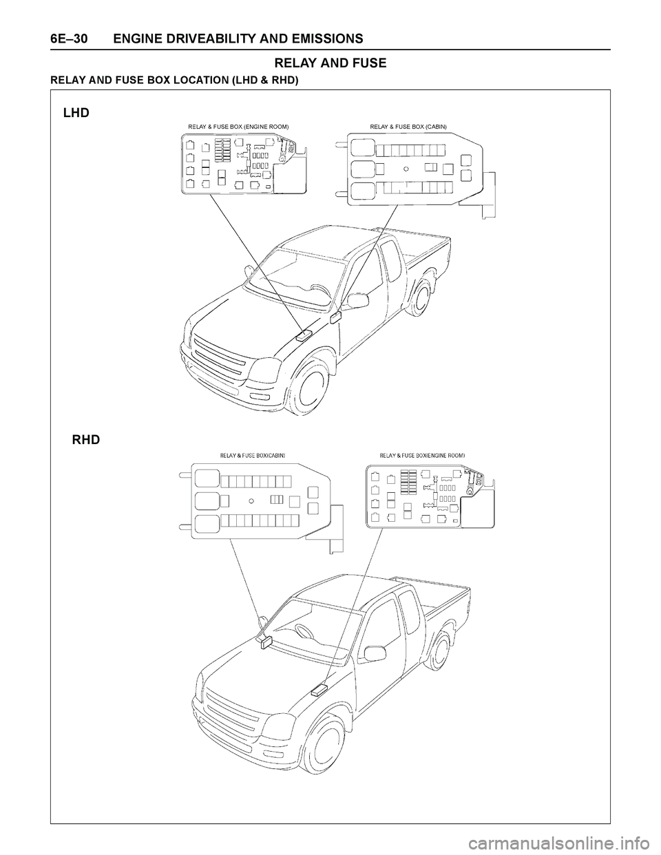 ISUZU TF SERIES 2004  Workshop Manual 6E–30 ENGINE DRIVEABILITY AND EMISSIONS
RELAY AND FUSE
RELAY A ND FUSE BOX LOCATION (LHD & RHD)
LHD
RHD 