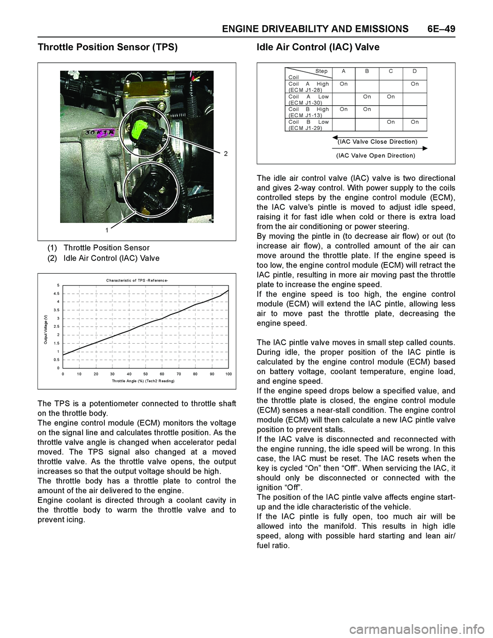 ISUZU TF SERIES 2004 Workshop Manual ENGINE DRIVEABILITY AND EMISSIONS 6E–49
Throttle Position Sensor (TPS)
The TPS is a potentiometer connected to throttle shaft
on the throttle body.
The engine control module (ECM) monitors the volt ISUZU TF SERIES 2004 Workshop Manual ENGINE DRIVEABILITY AND EMISSIONS 6E–49
Throttle Position Sensor (TPS)
The TPS is a potentiometer connected to throttle shaft
on the throttle body.
The engine control module (ECM) monitors the volt