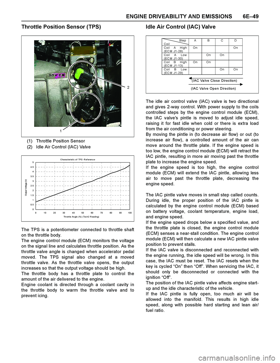 ISUZU TF SERIES 2004  Workshop Manual ENGINE DRIVEABILITY AND EMISSIONS 6E–49
Throttle Position Sensor (TPS)
The TPS is a potentiometer connected to throttle shaft
on the throttle body. 
The engine control module (ECM) monitors the volt