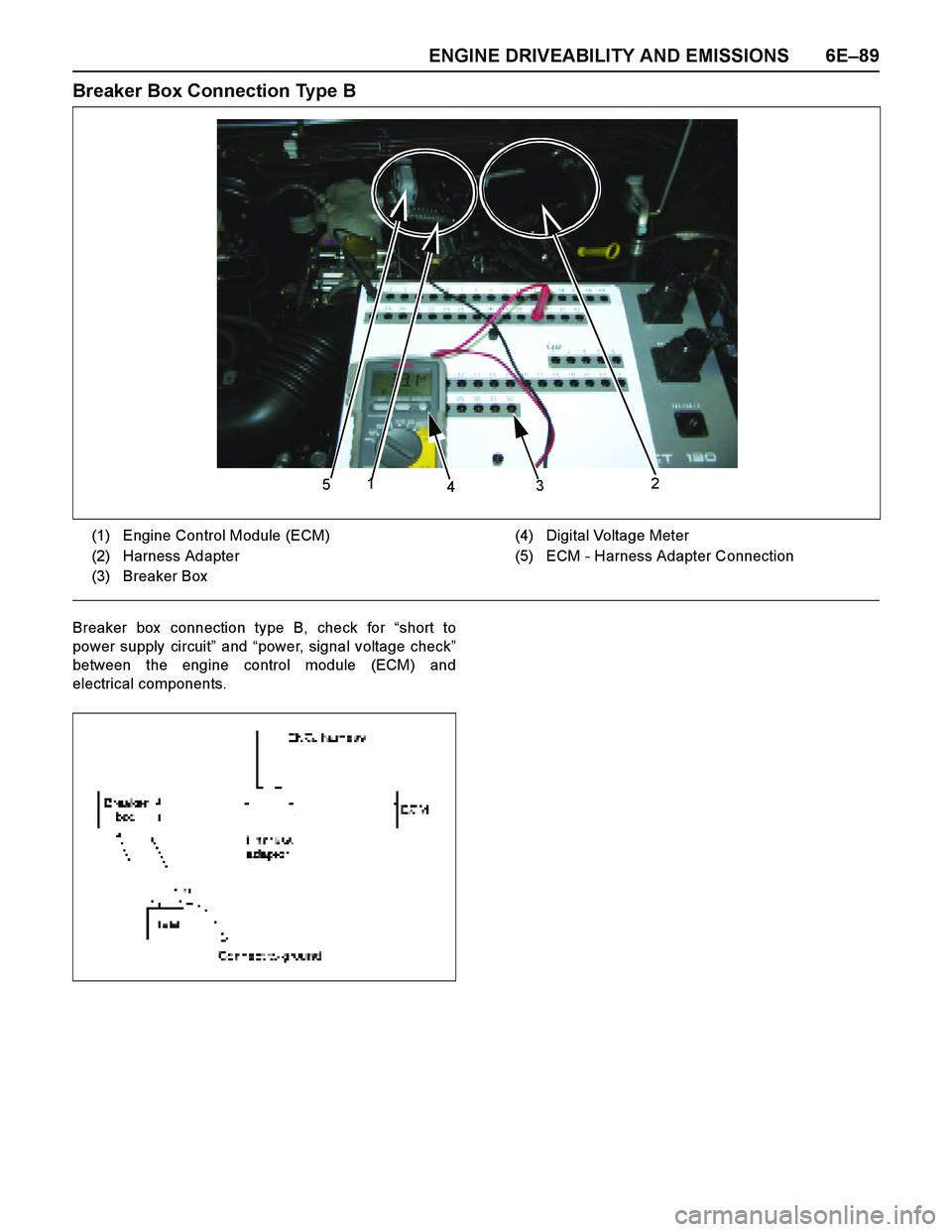 ISUZU TF SERIES 2004  Workshop Manual ENGINE DRIVEABILITY AND EMISSIONS 6E–89
Breaker Box Connection Type B 
Breaker box  connection type B, check for “short to
power supply circuit” and “power, signal voltage check”
between the