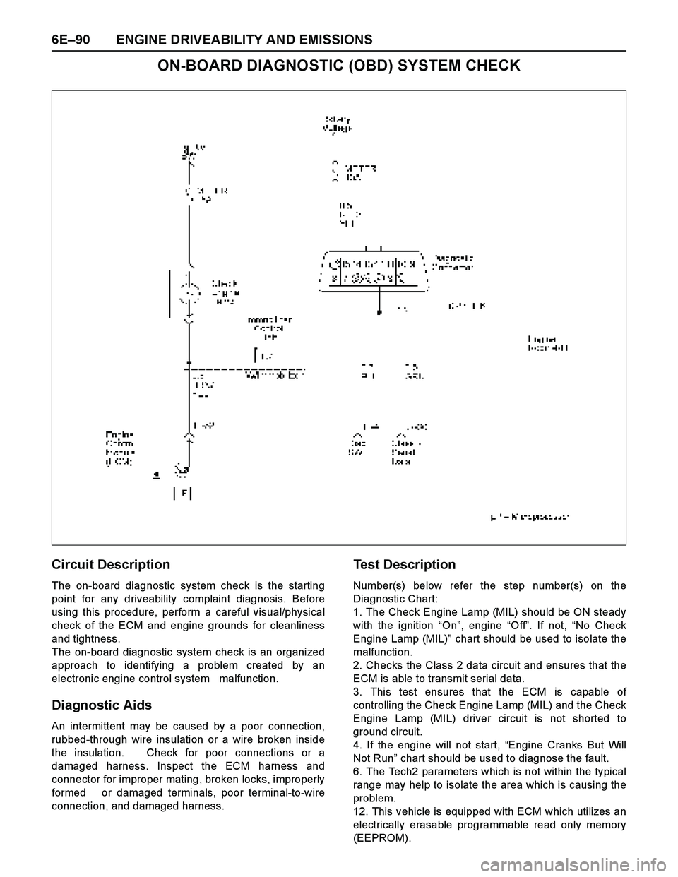 ISUZU TF SERIES 2004 Workshop Manual 6E–90 ENGINE DRIVEABILITY AND EMISSIONS
ON-BOARD DIAGNOSTIC (OBD) SYSTEM CHECK
Circuit Description
The on-board diagnostic system check is the starting
point for any driveability complaint diagnosis ISUZU TF SERIES 2004 Workshop Manual 6E–90 ENGINE DRIVEABILITY AND EMISSIONS
ON-BOARD DIAGNOSTIC (OBD) SYSTEM CHECK
Circuit Description
The on-board diagnostic system check is the starting
point for any driveability complaint diagnosis