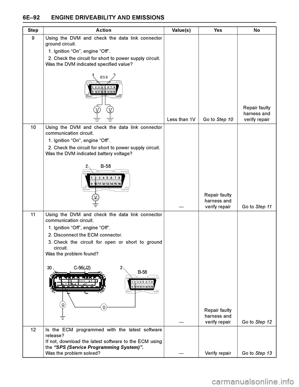 ISUZU TF SERIES 2004 Workshop Manual 6E–92 ENGINE DRIVEABILITY AND EMISSIONS
9 Using the DVM and check the data link connector
ground circuit.
1. Ignition “On”, engine “Off”.
2. Check the circuit for short to power supply circ ISUZU TF SERIES 2004 Workshop Manual 6E–92 ENGINE DRIVEABILITY AND EMISSIONS
9 Using the DVM and check the data link connector
ground circuit.
1. Ignition “On”, engine “Off”.
2. Check the circuit for short to power supply circ