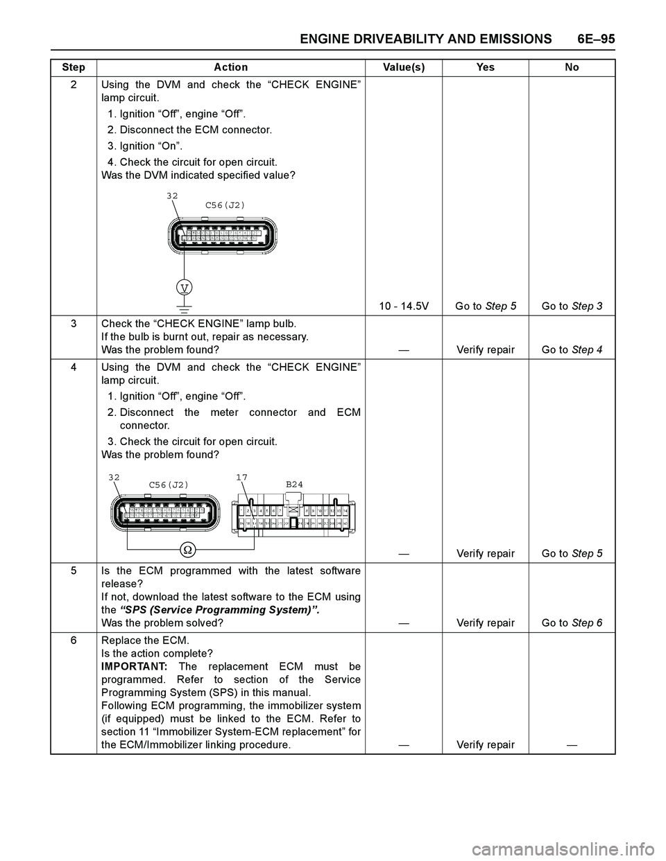 ISUZU TF SERIES 2004 Workshop Manual ENGINE DRIVEABILITY AND EMISSIONS 6E–95
2 Using the DVM and check the “CHECK ENGINE”
lamp circuit.
1. Ignition “Off”, engine “Off”.
2. Disconnect the ECM connector.
3. Ignition “On ISUZU TF SERIES 2004 Workshop Manual ENGINE DRIVEABILITY AND EMISSIONS 6E–95
2 Using the DVM and check the “CHECK ENGINE”
lamp circuit.
1. Ignition “Off”, engine “Off”.
2. Disconnect the ECM connector.
3. Ignition “On