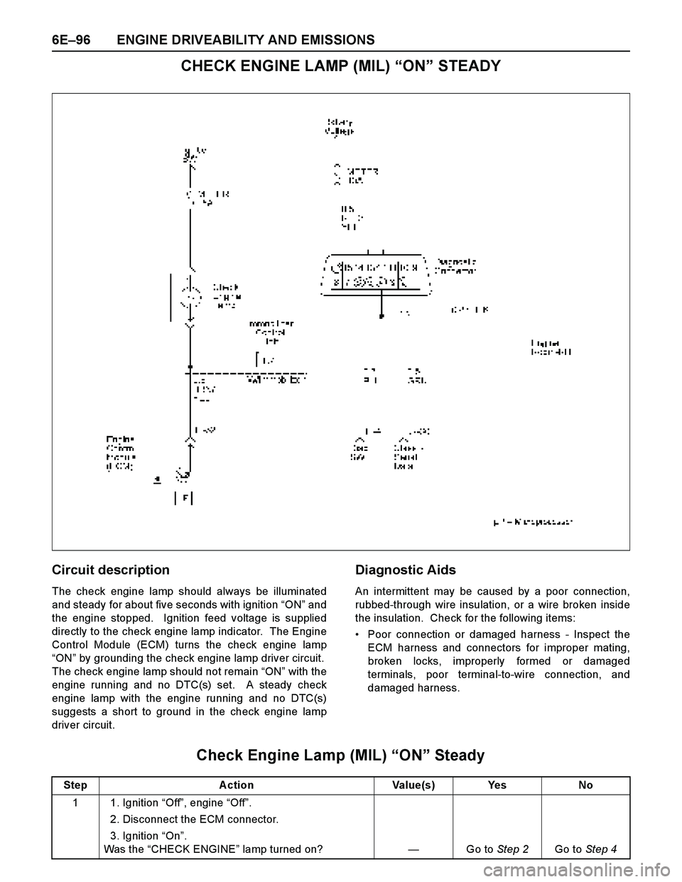 ISUZU TF SERIES 2004 Workshop Manual 6E–96 ENGINE DRIVEABILITY AND EMISSIONS
CHECK ENGINE LAMP (MIL) “ON” STEADY
Circuit description
The check engine lamp should always be illuminated
and steady for about five seconds with ignition ISUZU TF SERIES 2004 Workshop Manual 6E–96 ENGINE DRIVEABILITY AND EMISSIONS
CHECK ENGINE LAMP (MIL) “ON” STEADY
Circuit description
The check engine lamp should always be illuminated
and steady for about five seconds with ignition