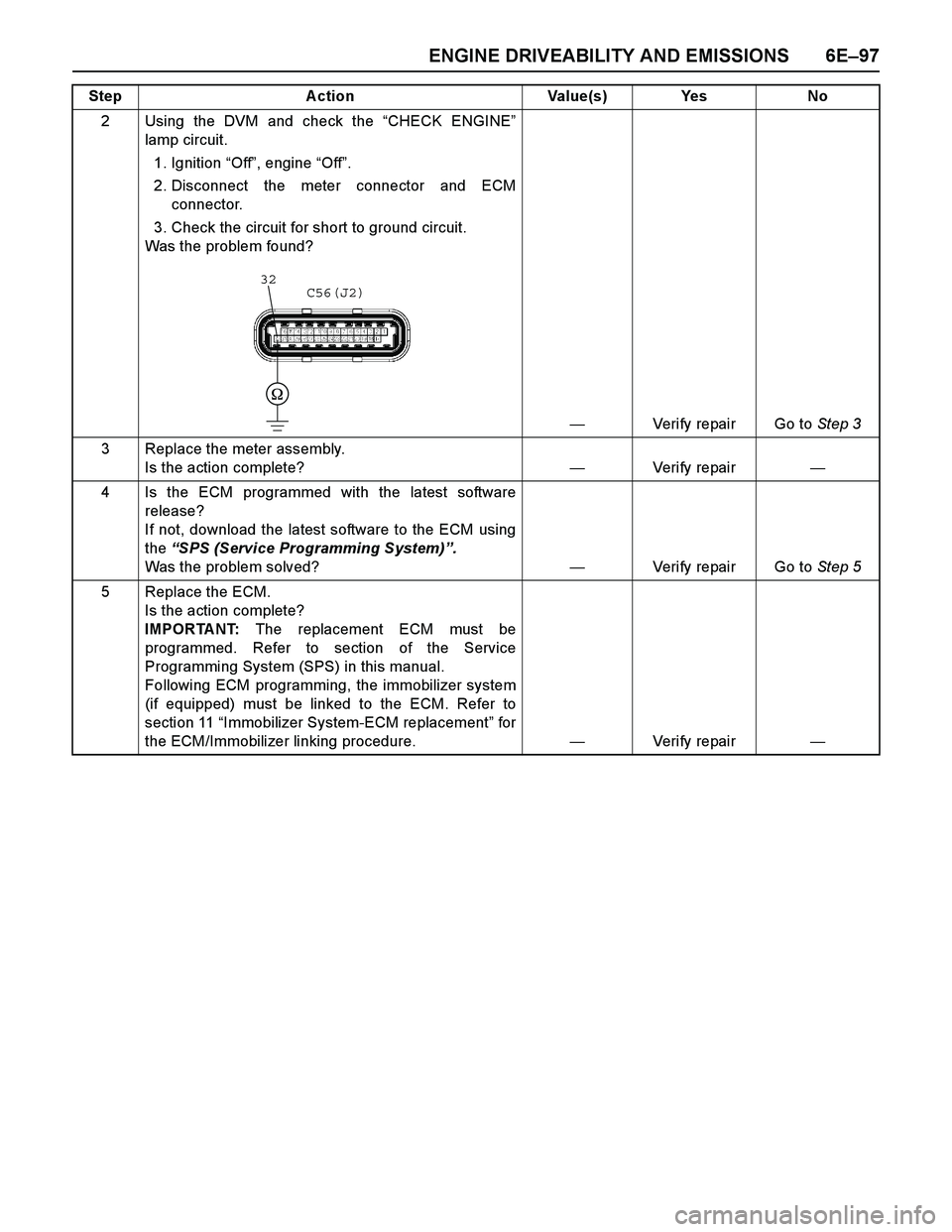 ISUZU TF SERIES 2004  Workshop Manual ENGINE DRIVEABILITY AND EMISSIONS 6E–97
2 Using the DVM and check the “CHECK ENGINE”
lamp circuit.
1. Ignition “Off”, engine “Off”. 
2. Disconnect the meter connector and ECM
connector. 