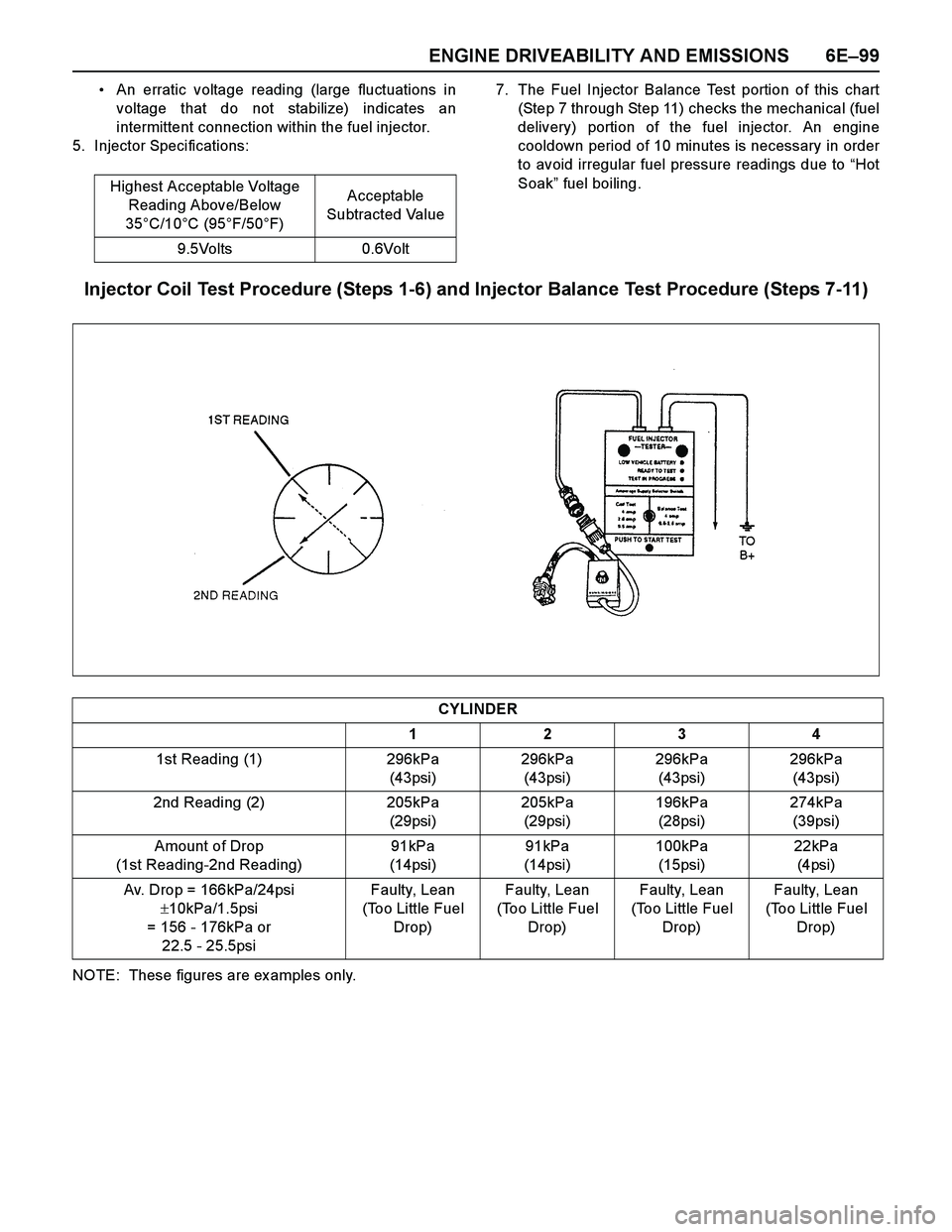 ISUZU TF SERIES 2004 Workshop Manual ENGINE DRIVEABILITY AND EMISSIONS 6E–99
An erratic voltage reading (large fluctuations in
voltage that do not stabilize) indicates an
intermittent connection within the fuel injector.
5. Injector S ISUZU TF SERIES 2004 Workshop Manual ENGINE DRIVEABILITY AND EMISSIONS 6E–99
An erratic voltage reading (large fluctuations in
voltage that do not stabilize) indicates an
intermittent connection within the fuel injector.
5. Injector S
