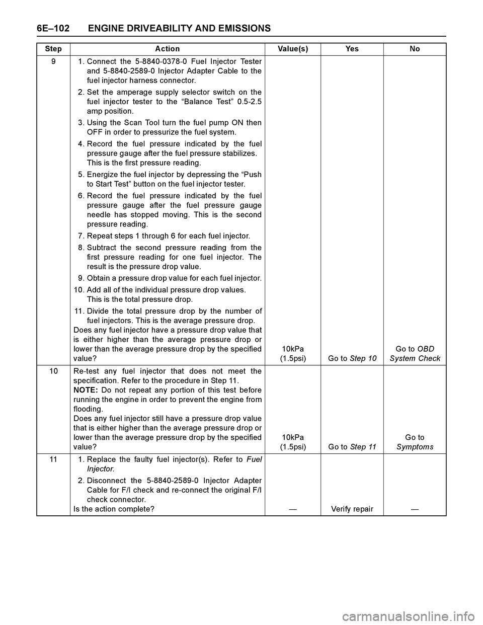 ISUZU TF SERIES 2004  Workshop Manual 6E–102 ENGINE DRIVEABILITY AND EMISSIONS
9 1. Connect the 5-8840-0378-0 Fuel Injector Tester
and 5-8840-2589-0 Injector Adapter Cable to the
fuel injector harness connector.
2. Set the amperage supp