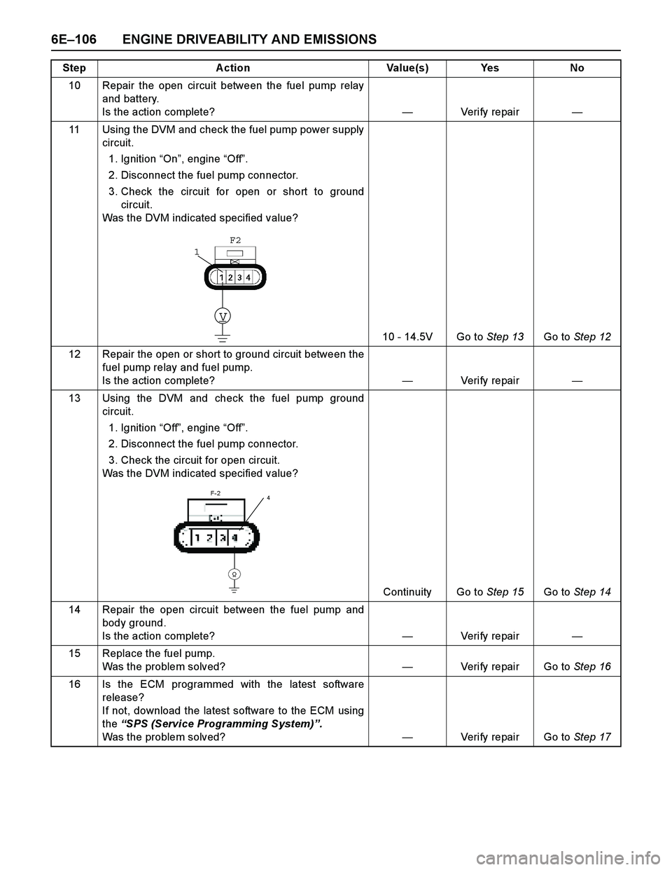 ISUZU TF SERIES 2004 Workshop Manual 6E–106 ENGINE DRIVEABILITY AND EMISSIONS
10 Repair the open circuit between the fuel pump relay
and battery.
Is the action complete?—Veri fy repai r—
11 Using the DVM and check the fuel pump p ISUZU TF SERIES 2004 Workshop Manual 6E–106 ENGINE DRIVEABILITY AND EMISSIONS
10 Repair the open circuit between the fuel pump relay
and battery.
Is the action complete?—Veri fy repai r—
11 Using the DVM and check the fuel pump p