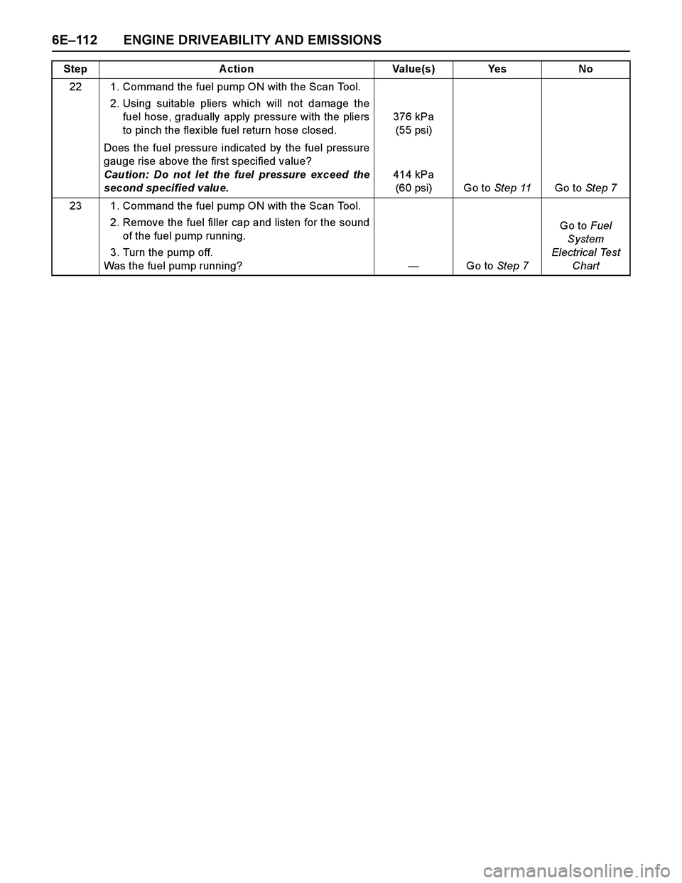 ISUZU TF SERIES 2004  Workshop Manual 6E–112 ENGINE DRIVEABILITY AND EMISSIONS
22 1. Command the fuel pump ON with the Scan Tool.
2. Using suitable pliers which will not damage the
fuel hose, gradually apply pressure with the pliers
to 