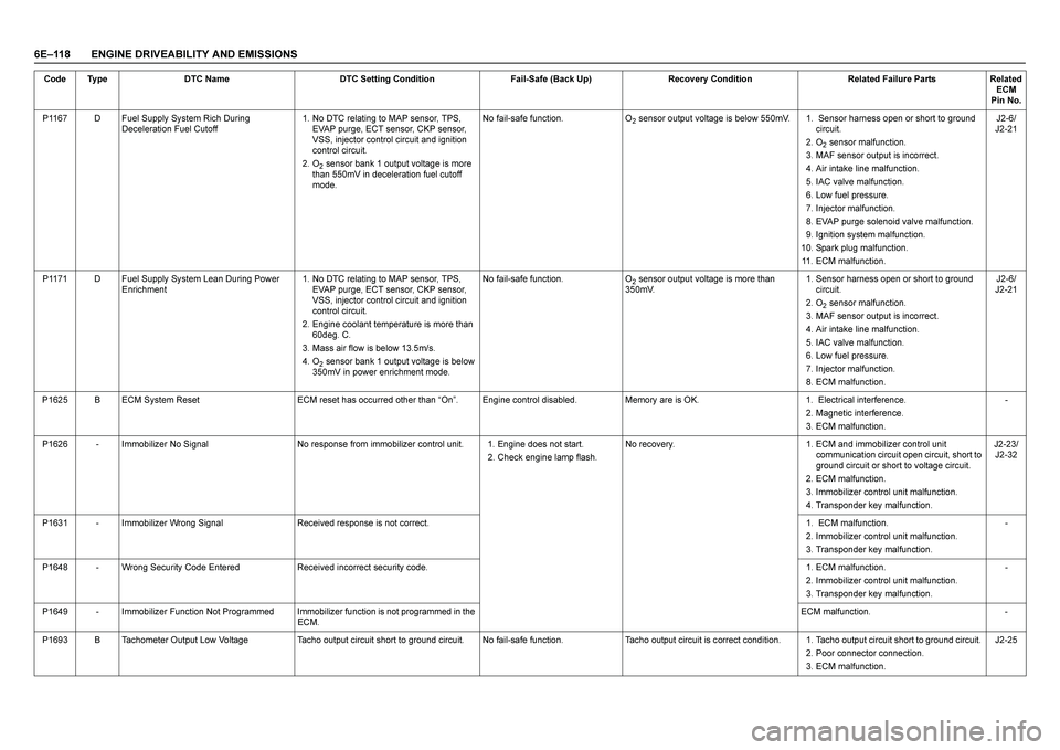 ISUZU TF SERIES 2004  Workshop Manual 6E–118 ENGINE DRIVEABILITY AND EMISSIONSP1167 D Fuel Supply System Rich During 
Deceleration Fuel Cutoff1. No DTC relating to MAP sensor, TPS, 
EVAP purge, ECT sensor, CKP sensor, 
VSS, injector con
