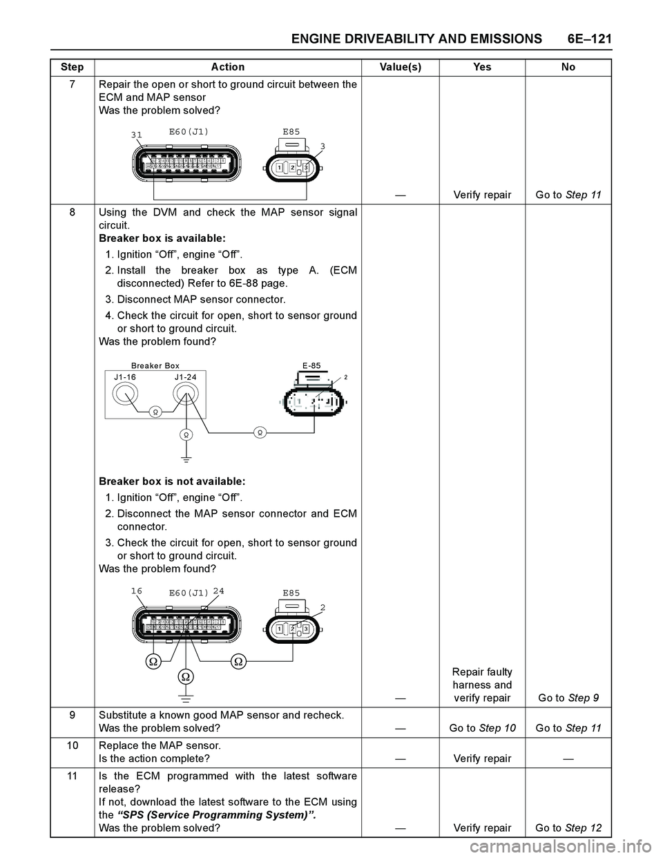 ISUZU TF SERIES 2004 Workshop Manual ENGINE DRIVEABILITY AND EMISSIONS 6E–121
7 Repair the open or short to ground circuit between the
ECM and MAP sensor
Was the problem solved?
—Verify repair Go to Step 11
8 Using the DVM and check ISUZU TF SERIES 2004 Workshop Manual ENGINE DRIVEABILITY AND EMISSIONS 6E–121
7 Repair the open or short to ground circuit between the
ECM and MAP sensor
Was the problem solved?
—Verify repair Go to Step 11
8 Using the DVM and check