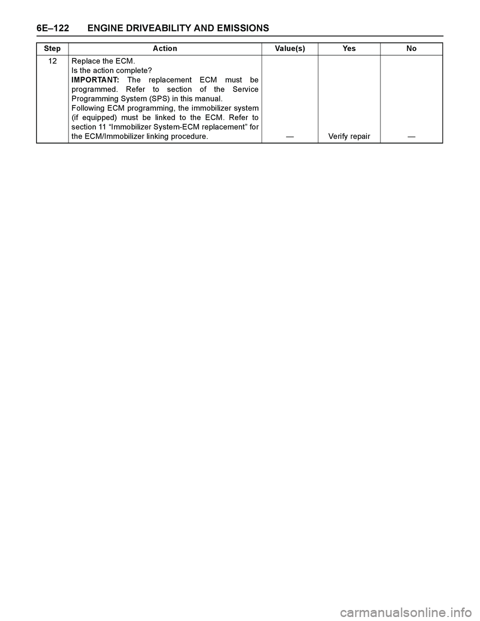 ISUZU TF SERIES 2004  Workshop Manual 6E–122 ENGINE DRIVEABILITY AND EMISSIONS
12 Replace the ECM. 
Is the action complete? 
IMPORTANT: The replacement ECM must be
programmed. Refer to section of the Service
Programming System (SPS) in 