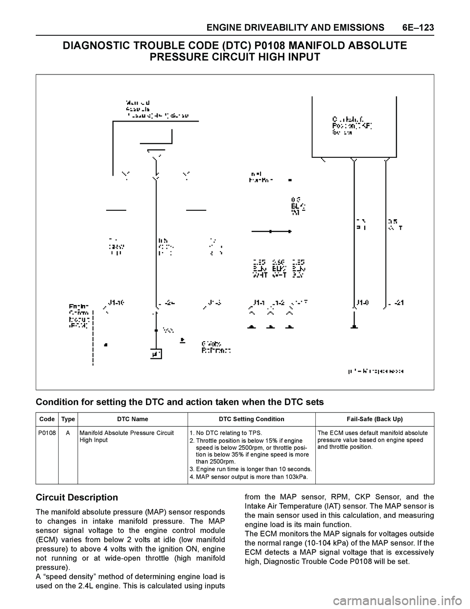 ISUZU TF SERIES 2004  Workshop Manual ENGINE DRIVEABILITY AND EMISSIONS 6E–123
DIAGNOSTIC TROUBLE CODE (DTC) P0108 MANIFOLD ABSOLUTE 
PRESSURE CIRCUIT HIGH INPUT
Condition for setting the DTC and action taken when the DTC sets
Circuit D