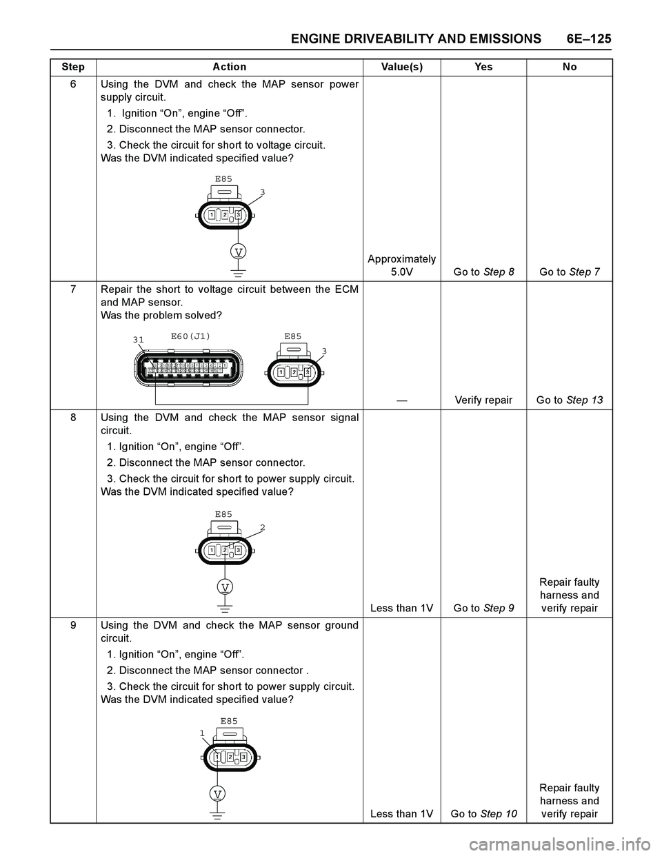 ISUZU TF SERIES 2004 Workshop Manual ENGINE DRIVEABILITY AND EMISSIONS 6E–125
6 Using the DVM and check the MAP sensor power
supply circuit.
1. Ignition “On”, engine “Off”.
2. Disconnect the MAP sensor connector.
3. Check th ISUZU TF SERIES 2004 Workshop Manual ENGINE DRIVEABILITY AND EMISSIONS 6E–125
6 Using the DVM and check the MAP sensor power
supply circuit.
1. Ignition “On”, engine “Off”.
2. Disconnect the MAP sensor connector.
3. Check th