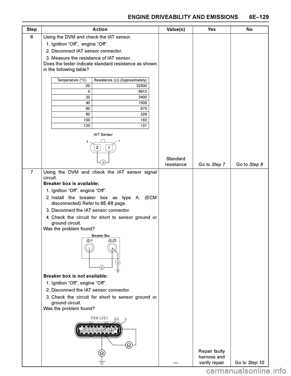 ISUZU TF SERIES 2004 Workshop Manual ENGINE DRIVEABILITY AND EMISSIONS 6E–129
6 Using the DVM and check the IAT sensor.
1. Ignition “Off”, engine “Off”.
2. Disconnect IAT sensor connector.
3. Measure the resistance of IAT se ISUZU TF SERIES 2004 Workshop Manual ENGINE DRIVEABILITY AND EMISSIONS 6E–129
6 Using the DVM and check the IAT sensor.
1. Ignition “Off”, engine “Off”.
2. Disconnect IAT sensor connector.
3. Measure the resistance of IAT se