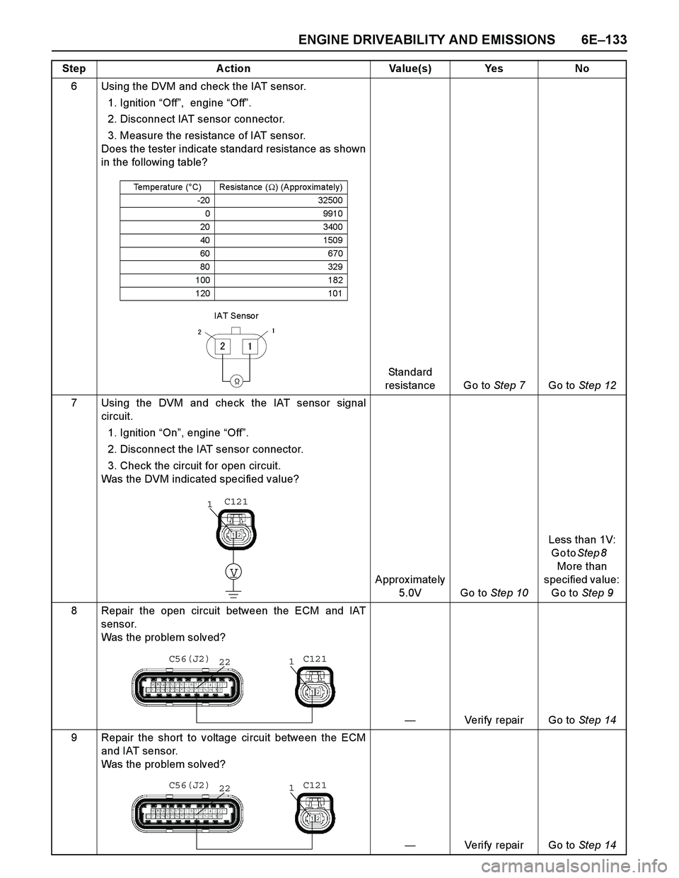 ISUZU TF SERIES 2004  Workshop Manual ENGINE DRIVEABILITY AND EMISSIONS 6E–133
6 Using the DVM and check the IAT sensor.
1. Ignition “Off”,  engine “Off”. 
2. Disconnect IAT sensor connector. 
3. Measure the resistance of IAT se