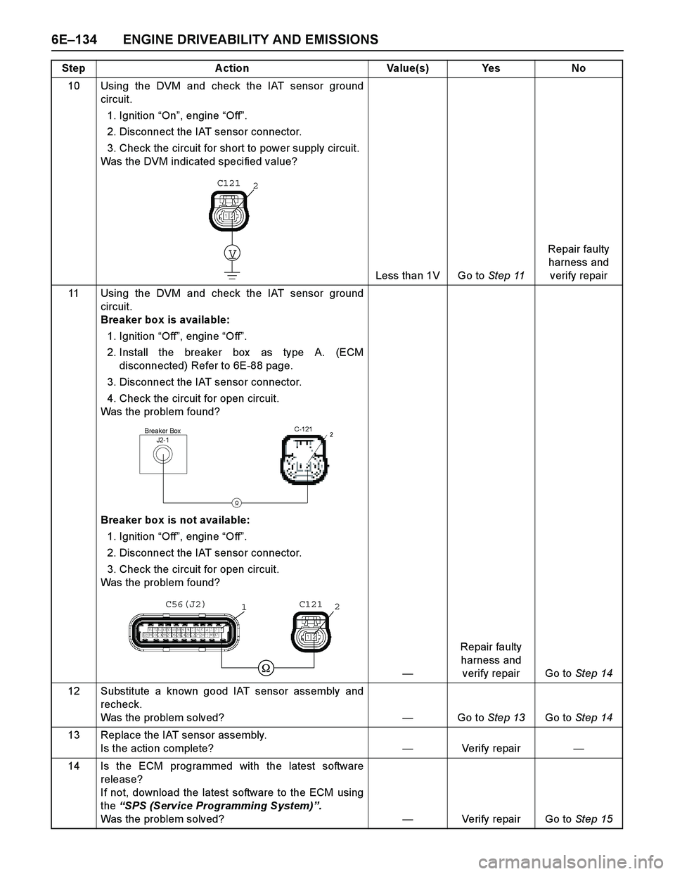 ISUZU TF SERIES 2004 Workshop Manual 6E–134 ENGINE DRIVEABILITY AND EMISSIONS
10 Using the DVM and check the IAT sensor ground
circuit.
1. Ignition “On”, engine “Off”.
2. Disconnect the IAT sensor connector.
3. Check the circ ISUZU TF SERIES 2004 Workshop Manual 6E–134 ENGINE DRIVEABILITY AND EMISSIONS
10 Using the DVM and check the IAT sensor ground
circuit.
1. Ignition “On”, engine “Off”.
2. Disconnect the IAT sensor connector.
3. Check the circ
