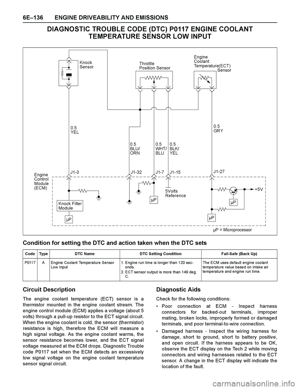 ISUZU TF SERIES 2004  Workshop Manual 6E–136 ENGINE DRIVEABILITY AND EMISSIONS
DIAGNOSTIC TROUBLE CODE (DTC) P0117 ENGINE COOLANT 
TEMPERATURE SENSOR LOW INPUT
Condition for setting the DTC and action taken when the DTC sets
Circuit Des