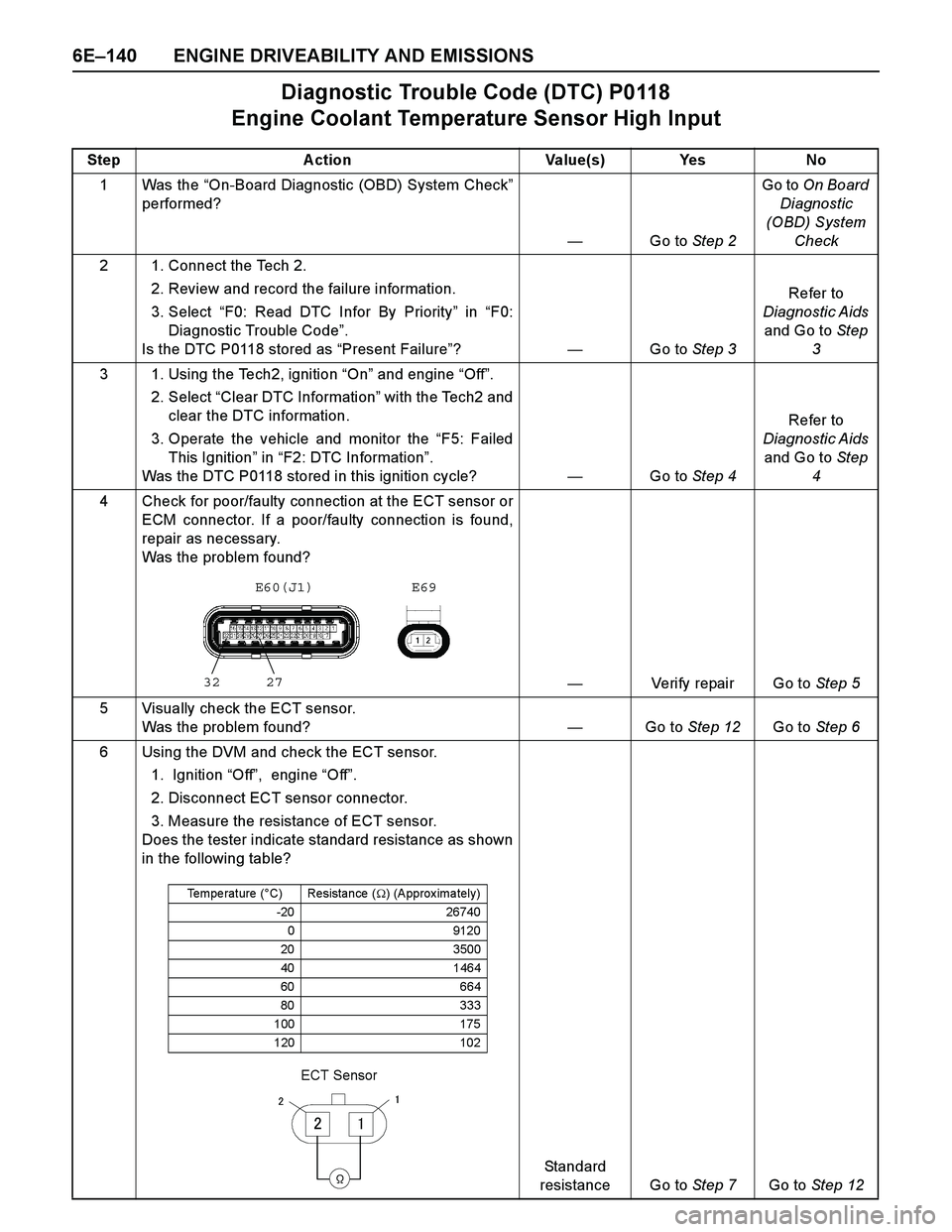 ISUZU TF SERIES 2004 Workshop Manual 6E–140 ENGINE DRIVEABILITY AND EMISSIONS
Diagnostic Trouble Code (DTC) P0118
Engine Coolant Temperature Sensor High Input
Step A ction Value(s) Yes No
1 Was the “On-Board Diagnostic (OBD) System ISUZU TF SERIES 2004 Workshop Manual 6E–140 ENGINE DRIVEABILITY AND EMISSIONS
Diagnostic Trouble Code (DTC) P0118
Engine Coolant Temperature Sensor High Input
Step A ction Value(s) Yes No
1 Was the “On-Board Diagnostic (OBD) System