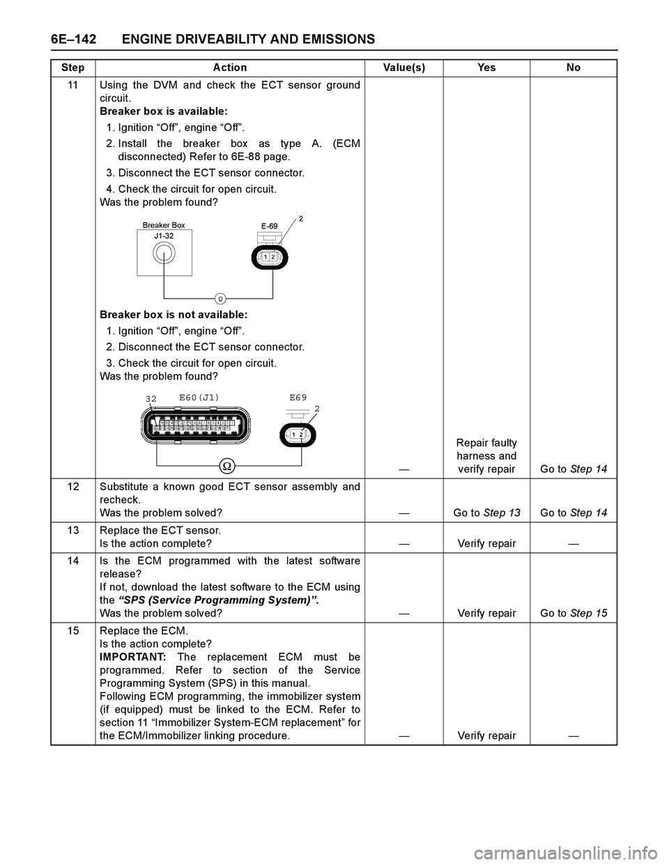 ISUZU TF SERIES 2004  Workshop Manual 6E–142 ENGINE DRIVEABILITY AND EMISSIONS
11 Using the DVM and check the ECT sensor ground
circuit.
Breaker box is available: 
1. Ignition “Off”, engine “Off”. 
2. Install the breaker box  as