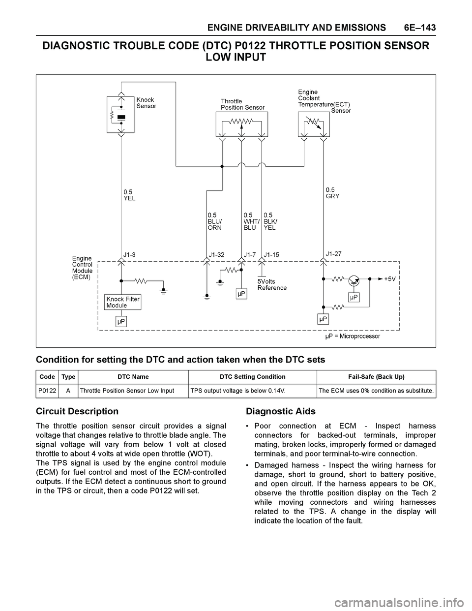 ISUZU TF SERIES 2004 Workshop Manual ENGINE DRIVEABILITY AND EMISSIONS 6E–143
DIAGNOSTIC TROUBLE CODE (DTC) P0122 THROTTLE POSITION SENSOR
LOW INPUT
Condition for setting the DTC and action taken when the DTC sets
Circuit Description
ISUZU TF SERIES 2004 Workshop Manual ENGINE DRIVEABILITY AND EMISSIONS 6E–143
DIAGNOSTIC TROUBLE CODE (DTC) P0122 THROTTLE POSITION SENSOR
LOW INPUT
Condition for setting the DTC and action taken when the DTC sets
Circuit Description