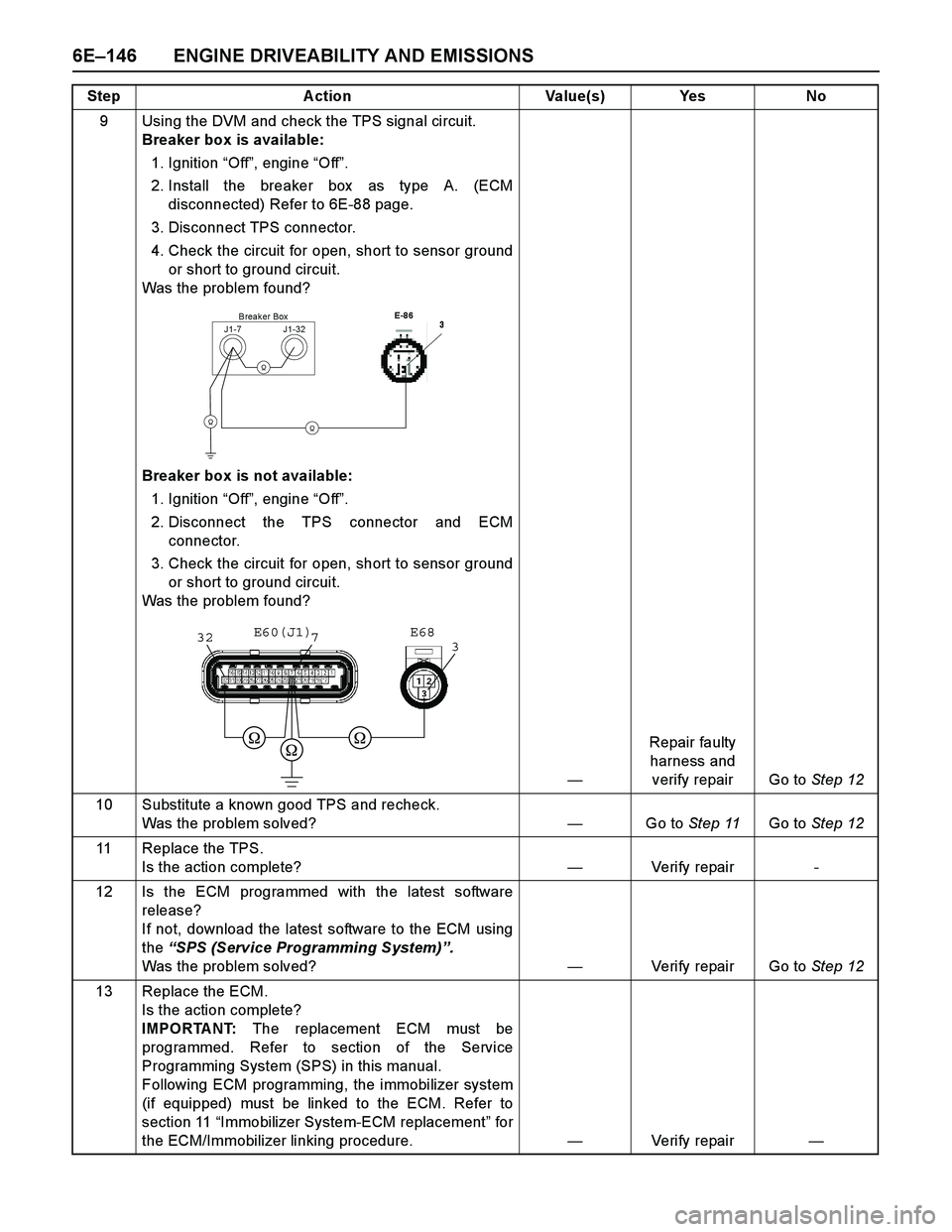 ISUZU TF SERIES 2004 Workshop Manual 6E–146 ENGINE DRIVEABILITY AND EMISSIONS
9 Using the DVM and check the TPS signal circuit.
Breaker box is available:
1. Ignition “Off”, engine “Off”.
2. Install the breaker box as type A. ISUZU TF SERIES 2004 Workshop Manual 6E–146 ENGINE DRIVEABILITY AND EMISSIONS
9 Using the DVM and check the TPS signal circuit.
Breaker box is available:
1. Ignition “Off”, engine “Off”.
2. Install the breaker box as type A.