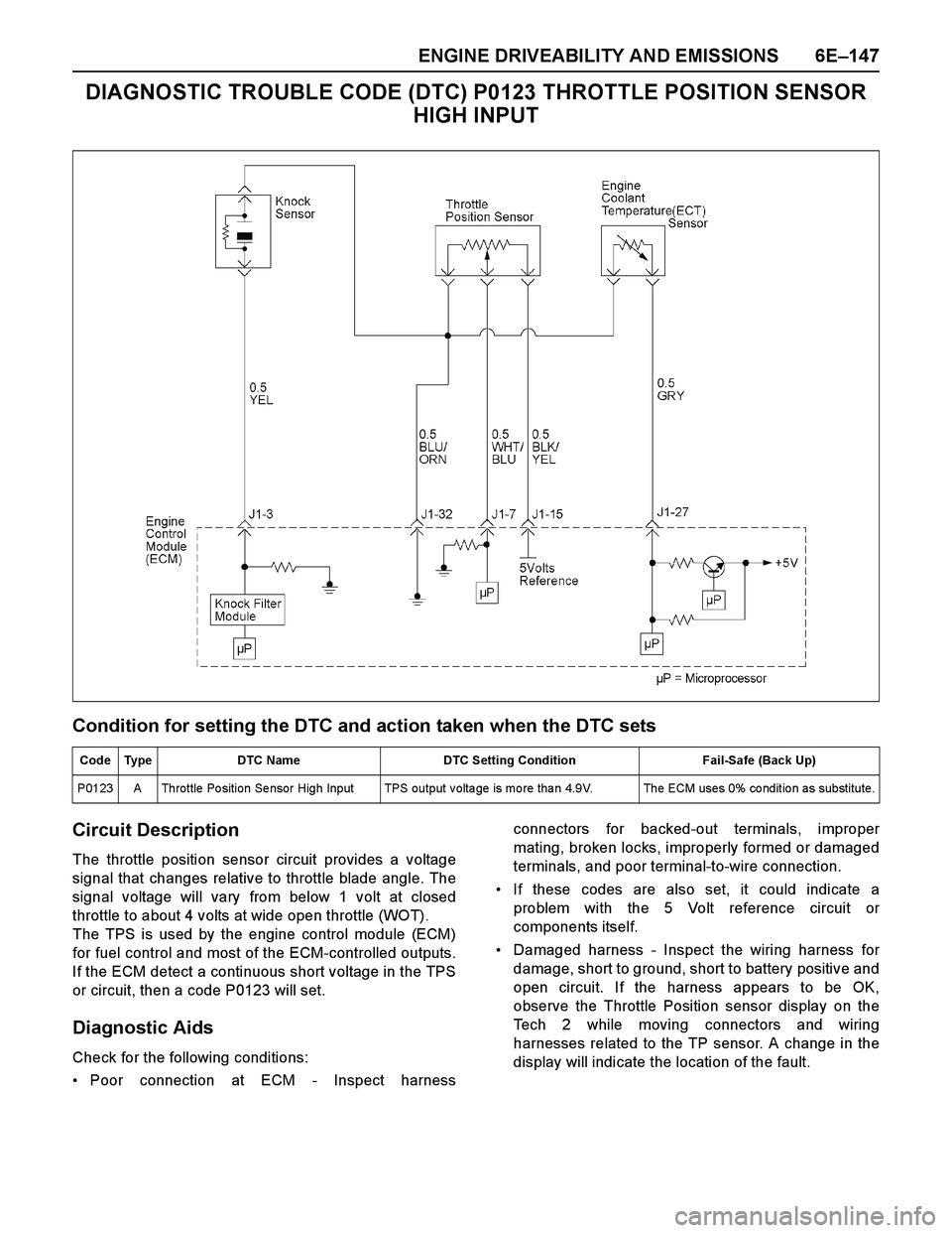 ISUZU TF SERIES 2004 Workshop Manual ENGINE DRIVEABILITY AND EMISSIONS 6E–147
DIAGNOSTIC TROUBLE CODE (DTC) P0123 THROTTLE POSITION SENSOR
HIGH INPUT
Condition for setting the DTC and action taken when the DTC sets
Circuit Description ISUZU TF SERIES 2004 Workshop Manual ENGINE DRIVEABILITY AND EMISSIONS 6E–147
DIAGNOSTIC TROUBLE CODE (DTC) P0123 THROTTLE POSITION SENSOR
HIGH INPUT
Condition for setting the DTC and action taken when the DTC sets
Circuit Description