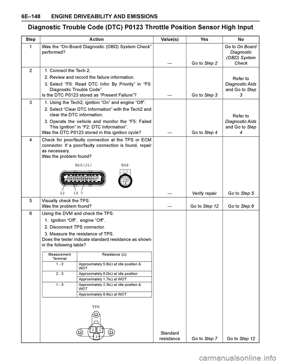 ISUZU TF SERIES 2004 Workshop Manual 6E–148 ENGINE DRIVEABILITY AND EMISSIONS
Diagnostic Trouble Code (DTC) P0123 Throttle Position Sensor High Input
Step A ction Value(s) Yes No
1 Was the “On-Board Diagnostic (OBD) System Check”
p ISUZU TF SERIES 2004 Workshop Manual 6E–148 ENGINE DRIVEABILITY AND EMISSIONS
Diagnostic Trouble Code (DTC) P0123 Throttle Position Sensor High Input
Step A ction Value(s) Yes No
1 Was the “On-Board Diagnostic (OBD) System Check”
p