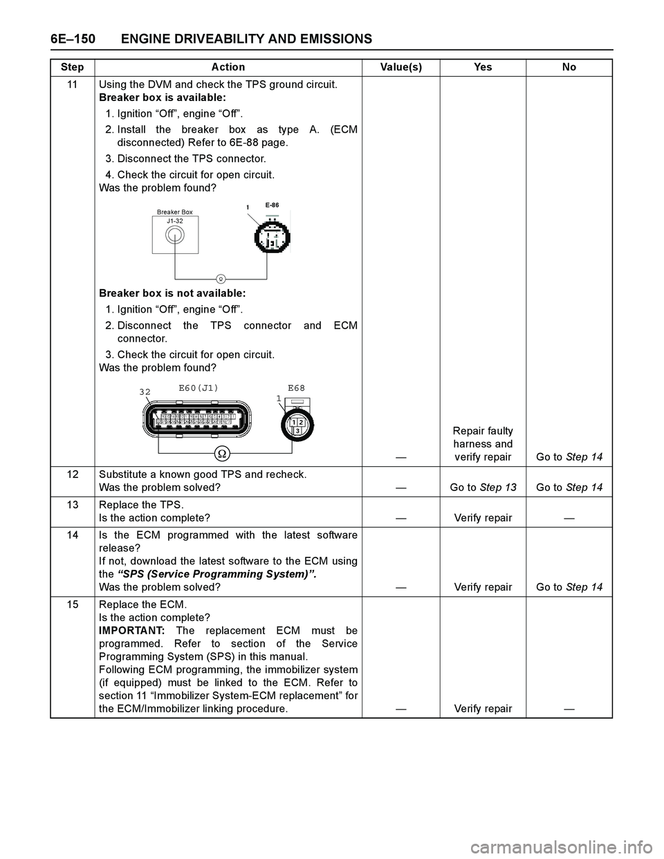ISUZU TF SERIES 2004 Workshop Manual 6E–150 ENGINE DRIVEABILITY AND EMISSIONS
11 Using the DVM and check the TPS ground circuit.
Breaker box is available:
1. Ignition “Off”, engine “Off”.
2. Install the breaker box as type A ISUZU TF SERIES 2004 Workshop Manual 6E–150 ENGINE DRIVEABILITY AND EMISSIONS
11 Using the DVM and check the TPS ground circuit.
Breaker box is available:
1. Ignition “Off”, engine “Off”.
2. Install the breaker box as type A