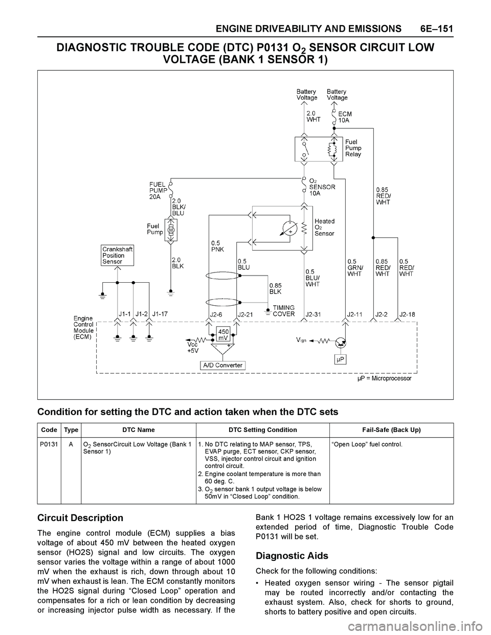 ISUZU TF SERIES 2004 Workshop Manual ENGINE DRIVEABILITY AND EMISSIONS 6E–151
DIAGNOSTIC TROUBLE CODE (DTC) P0131 O2 SENSOR CIRCUIT LOW
VOLTAGE (BANK 1 SENSOR 1)
Condition for setting the DTC and action taken when the DTC sets
Circuit ISUZU TF SERIES 2004 Workshop Manual ENGINE DRIVEABILITY AND EMISSIONS 6E–151
DIAGNOSTIC TROUBLE CODE (DTC) P0131 O2 SENSOR CIRCUIT LOW
VOLTAGE (BANK 1 SENSOR 1)
Condition for setting the DTC and action taken when the DTC sets
Circuit