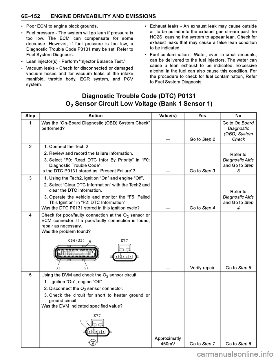 ISUZU TF SERIES 2004 Workshop Manual 6E–152 ENGINE DRIVEABILITY AND EMISSIONS
Poor ECM to engine block grounds.
Fuel pressure - The system will go lean if pressure is
too low. The ECM can compensate for some
decrease. However, if fue ISUZU TF SERIES 2004 Workshop Manual 6E–152 ENGINE DRIVEABILITY AND EMISSIONS
Poor ECM to engine block grounds.
Fuel pressure - The system will go lean if pressure is
too low. The ECM can compensate for some
decrease. However, if fue