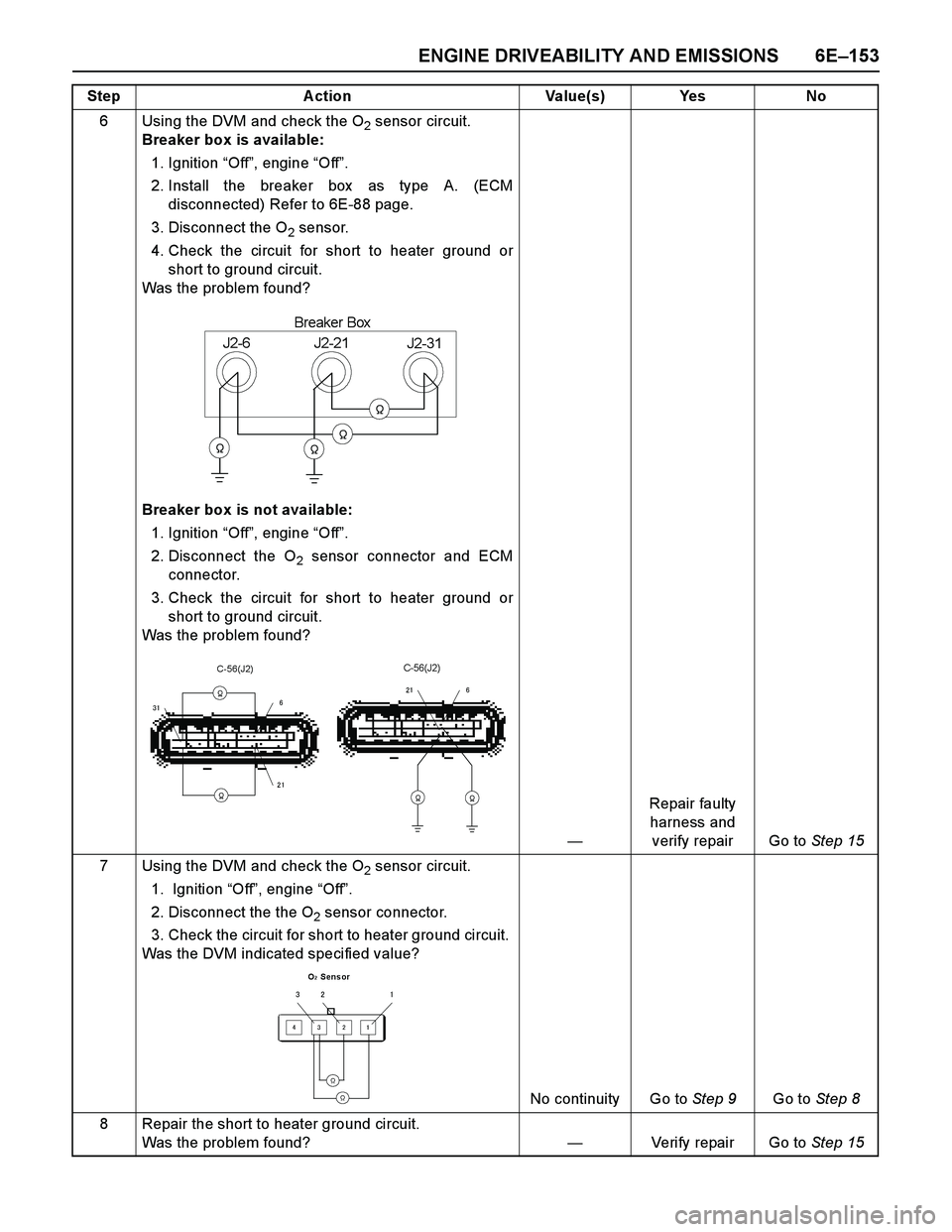 ISUZU TF SERIES 2004 Workshop Manual ENGINE DRIVEABILITY AND EMISSIONS 6E–153
6 Using the DVM and check the O2 sensor circuit.
Breaker box is available:
1. Ignition “Off”, engine “Off”.
2. Install the breaker box as type A. ISUZU TF SERIES 2004 Workshop Manual ENGINE DRIVEABILITY AND EMISSIONS 6E–153
6 Using the DVM and check the O2 sensor circuit.
Breaker box is available:
1. Ignition “Off”, engine “Off”.
2. Install the breaker box as type A.