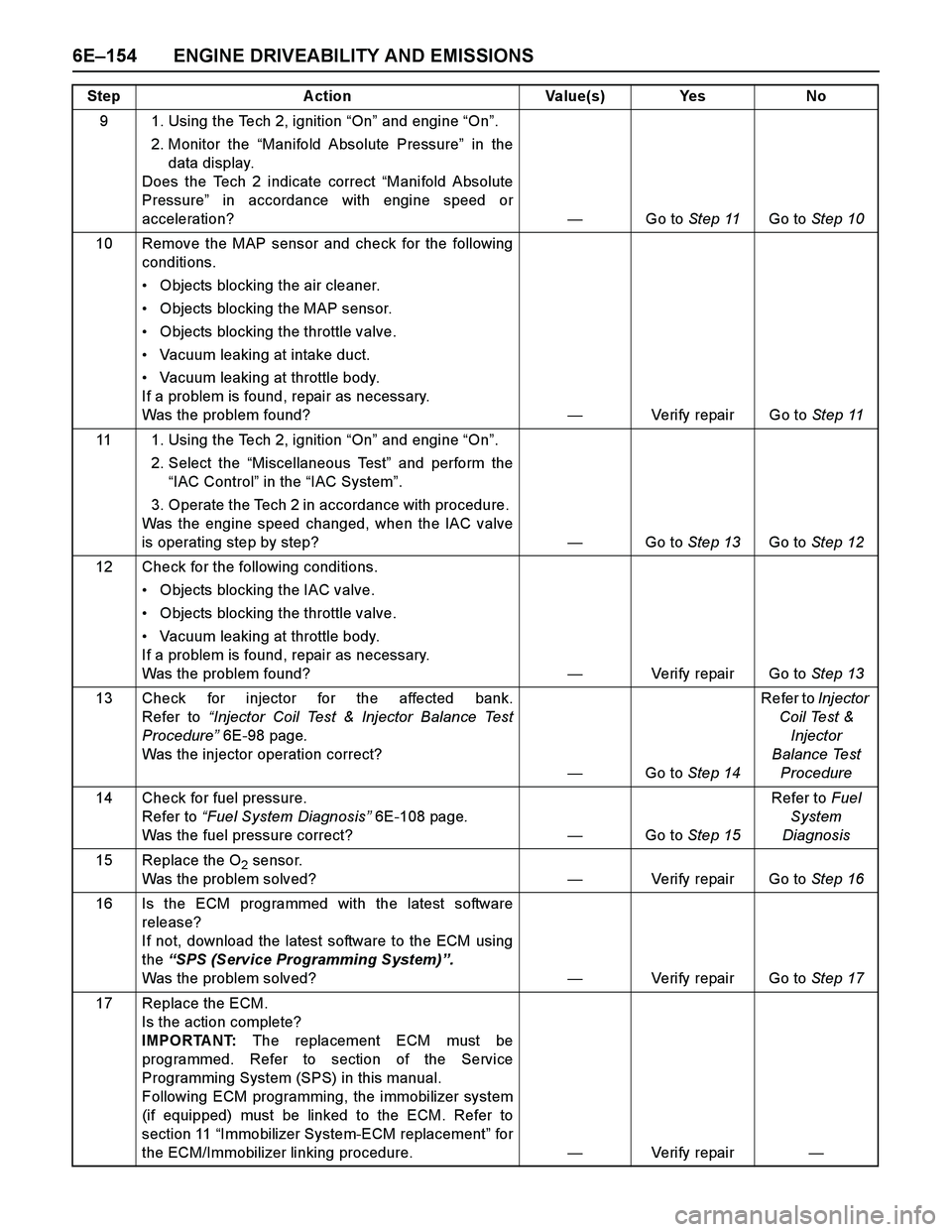 ISUZU TF SERIES 2004 Workshop Manual 6E–154 ENGINE DRIVEABILITY AND EMISSIONS
9 1. Using the Tech 2, ignition “On” and engine “On”.
2. Monitor the “Manifold Absolute Pressure” in the
data display. ISUZU TF SERIES 2004 Workshop Manual 6E–154 ENGINE DRIVEABILITY AND EMISSIONS
9 1. Using the Tech 2, ignition “On” and engine “On”.
2. Monitor the “Manifold Absolute Pressure” in the
data display.