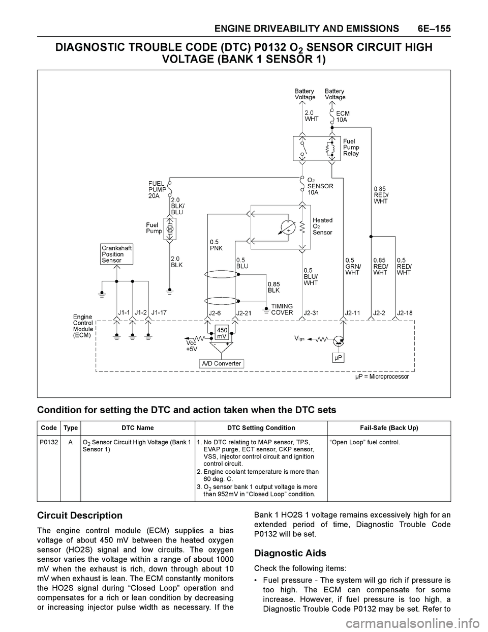 ISUZU TF SERIES 2004 Workshop Manual ENGINE DRIVEABILITY AND EMISSIONS 6E–155
DIAGNOSTIC TROUBLE CODE (DTC) P0132 O2 SENSOR CIRCUIT HIGH
VOLTAGE (BANK 1 SENSOR 1)
Condition for setting the DTC and action taken when the DTC sets
Circui ISUZU TF SERIES 2004 Workshop Manual ENGINE DRIVEABILITY AND EMISSIONS 6E–155
DIAGNOSTIC TROUBLE CODE (DTC) P0132 O2 SENSOR CIRCUIT HIGH
VOLTAGE (BANK 1 SENSOR 1)
Condition for setting the DTC and action taken when the DTC sets
Circui