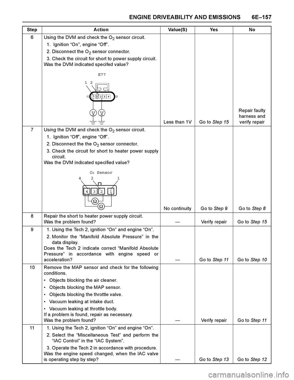 ISUZU TF SERIES 2004 Workshop Manual ENGINE DRIVEABILITY AND EMISSIONS 6E–157
6 Using the DVM and check the O2 sensor circuit.
1. Ignition “On”, engine “Off”.
2. Disconnect the O
2 sensor connector.
3. Check the circuit for ISUZU TF SERIES 2004 Workshop Manual ENGINE DRIVEABILITY AND EMISSIONS 6E–157
6 Using the DVM and check the O2 sensor circuit.
1. Ignition “On”, engine “Off”.
2. Disconnect the O
2 sensor connector.
3. Check the circuit for