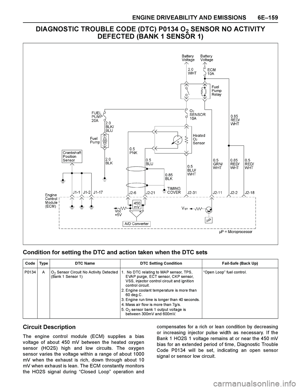 ISUZU TF SERIES 2004 Workshop Manual ENGINE DRIVEABILITY AND EMISSIONS 6E–159
DIAGNOSTIC TROUBLE CODE (DTC) P0134 O2 SENSOR NO ACTIVITY
DEFECTED (BANK 1 SENSOR 1)
Condition for setting the DTC and action taken when the DTC sets
Circui ISUZU TF SERIES 2004 Workshop Manual ENGINE DRIVEABILITY AND EMISSIONS 6E–159
DIAGNOSTIC TROUBLE CODE (DTC) P0134 O2 SENSOR NO ACTIVITY
DEFECTED (BANK 1 SENSOR 1)
Condition for setting the DTC and action taken when the DTC sets
Circui
