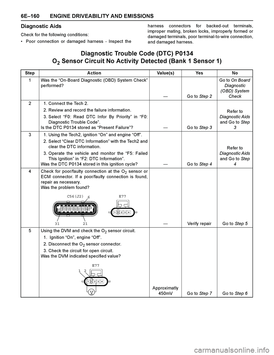 ISUZU TF SERIES 2004 Workshop Manual 6E–160 ENGINE DRIVEABILITY AND EMISSIONS
Diagnostic Aids
Check for the following conditions:
Poor connection or damaged harness - Inspect theharness connectors for backed-out terminals,
improper ma ISUZU TF SERIES 2004 Workshop Manual 6E–160 ENGINE DRIVEABILITY AND EMISSIONS
Diagnostic Aids
Check for the following conditions:
Poor connection or damaged harness - Inspect theharness connectors for backed-out terminals,
improper ma