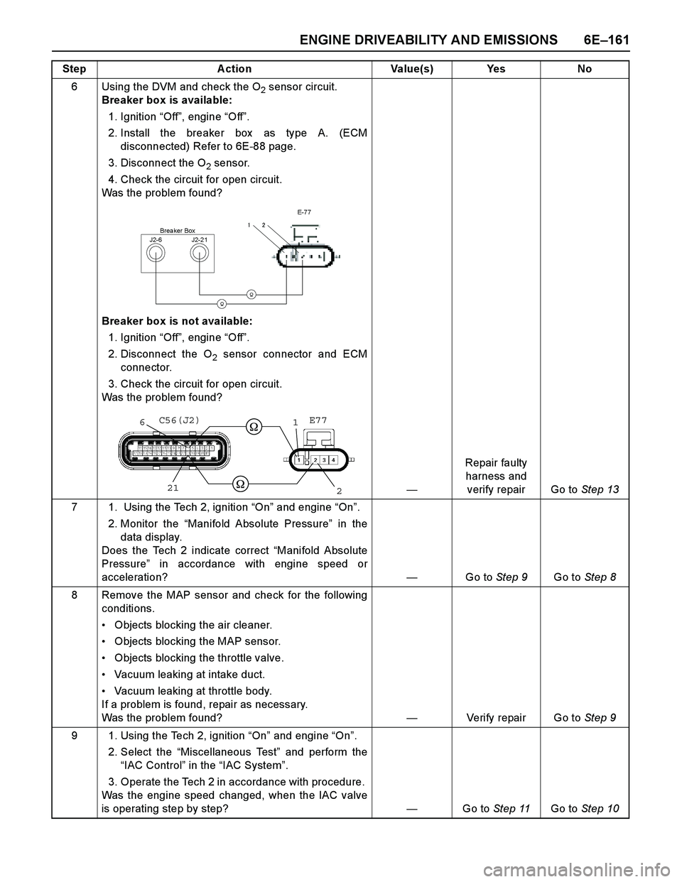 ISUZU TF SERIES 2004 Workshop Manual ENGINE DRIVEABILITY AND EMISSIONS 6E–161
6 Using the DVM and check the O2 sensor circuit.
Breaker box is available:
1. Ignition “Off”, engine “Off”.
2. Install the breaker box as type A. ISUZU TF SERIES 2004 Workshop Manual ENGINE DRIVEABILITY AND EMISSIONS 6E–161
6 Using the DVM and check the O2 sensor circuit.
Breaker box is available:
1. Ignition “Off”, engine “Off”.
2. Install the breaker box as type A.