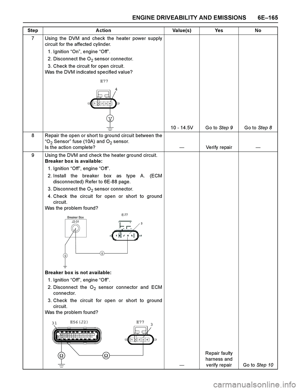 ISUZU TF SERIES 2004 Workshop Manual ENGINE DRIVEABILITY AND EMISSIONS 6E–165
7 Using the DVM and check the heater power supply
circuit for the affected cylinder.
1. Ignition “On”, engine “Off”.
2. Disconnect the O
2 sensor co ISUZU TF SERIES 2004 Workshop Manual ENGINE DRIVEABILITY AND EMISSIONS 6E–165
7 Using the DVM and check the heater power supply
circuit for the affected cylinder.
1. Ignition “On”, engine “Off”.
2. Disconnect the O
2 sensor co