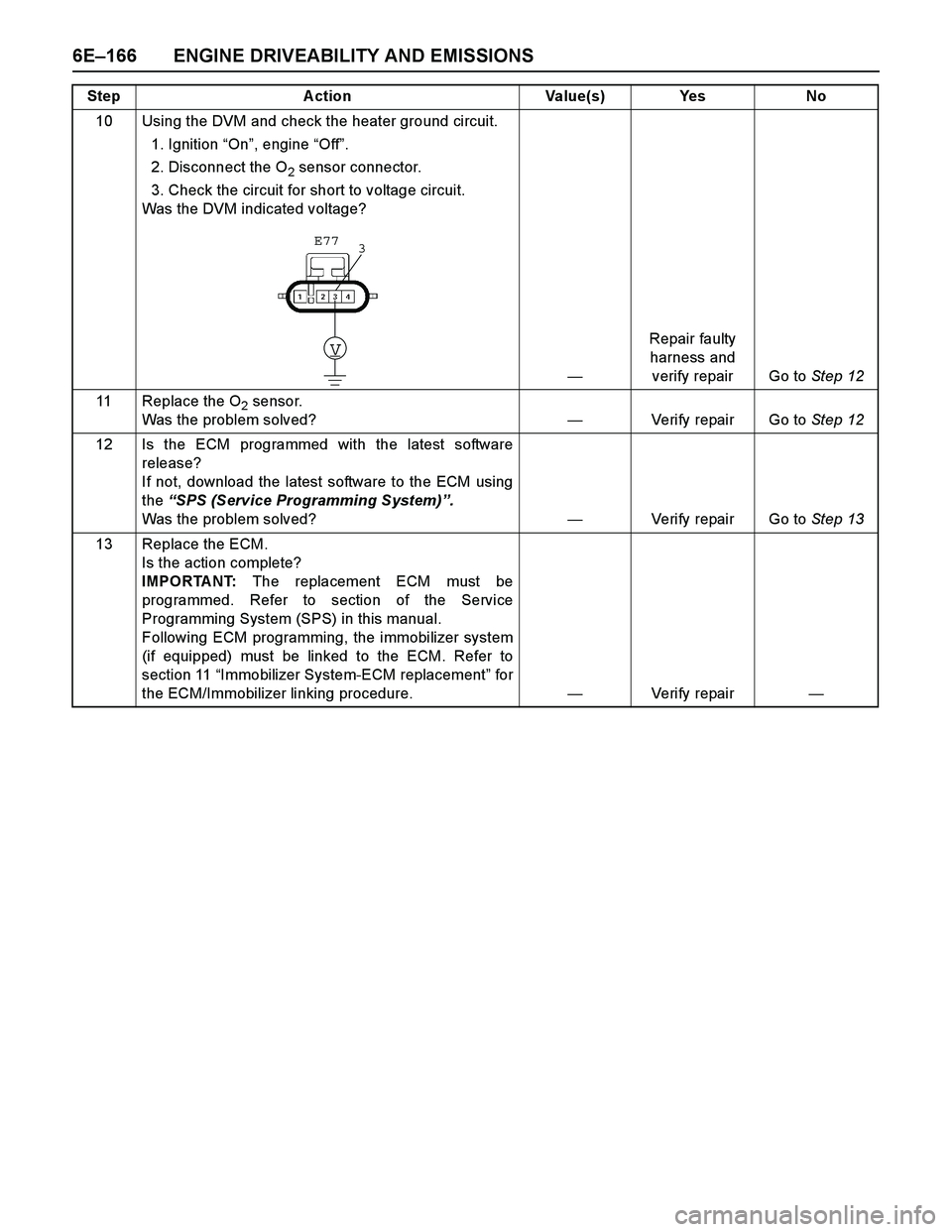 ISUZU TF SERIES 2004 Workshop Manual 6E–166 ENGINE DRIVEABILITY AND EMISSIONS
10 Using the DVM and check the heater ground circuit.
1. Ignition “On”, engine “Off”.
2. Disconnect the O
2 sensor connector.
3. Check the circuit ISUZU TF SERIES 2004 Workshop Manual 6E–166 ENGINE DRIVEABILITY AND EMISSIONS
10 Using the DVM and check the heater ground circuit.
1. Ignition “On”, engine “Off”.
2. Disconnect the O
2 sensor connector.
3. Check the circuit