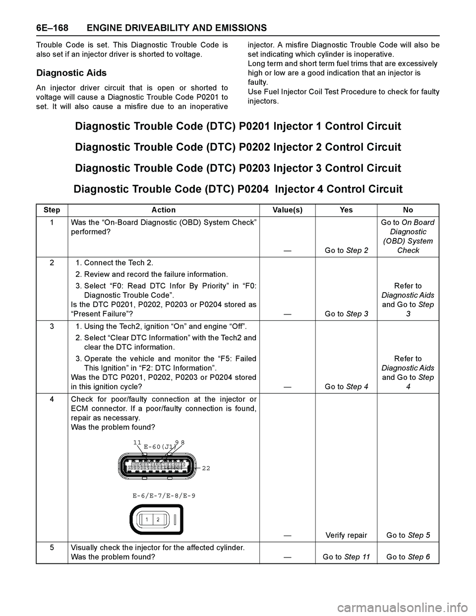 ISUZU TF SERIES 2004 Workshop Manual 6E–168 ENGINE DRIVEABILITY AND EMISSIONS
Trouble Code is set. This Diagnostic Trouble Code is
also set if an injector driver is shorted to voltage.
Diagnostic Aids
An injector driver circuit that is ISUZU TF SERIES 2004 Workshop Manual 6E–168 ENGINE DRIVEABILITY AND EMISSIONS
Trouble Code is set. This Diagnostic Trouble Code is
also set if an injector driver is shorted to voltage.
Diagnostic Aids
An injector driver circuit that is