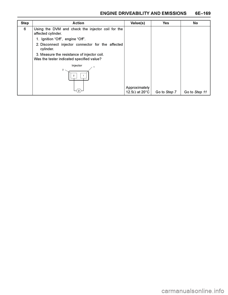 ISUZU TF SERIES 2004  Workshop Manual ENGINE DRIVEABILITY AND EMISSIONS 6E–169
6 Using the DVM and check the injector coil for the
affected cylinder.
1.  Ignition “Off”,  engine “Off”. 
2. Disconnect injector connector for the a
