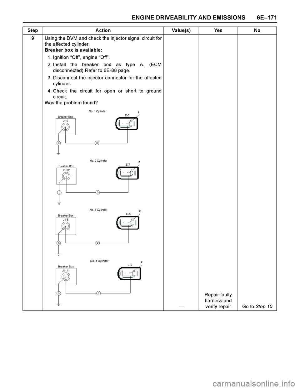 ISUZU TF SERIES 2004  Workshop Manual ENGINE DRIVEABILITY AND EMISSIONS 6E–171
9 Using the DVM and check the injector signal circuit for
the affected cylinder.
Breaker box is available: 
1. Ignition “Off”, engine “Off”. 
2. Inst