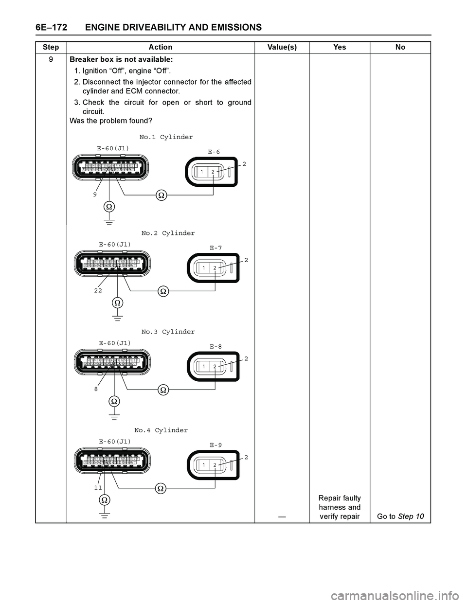 ISUZU TF SERIES 2004  Workshop Manual 6E–172 ENGINE DRIVEABILITY AND EMISSIONS
9Breaker box is not available: 
1. Ignition “Off”, engine “Off”. 
2. Disconnect the injector connector for the affected
cylinder and ECM connector. 
